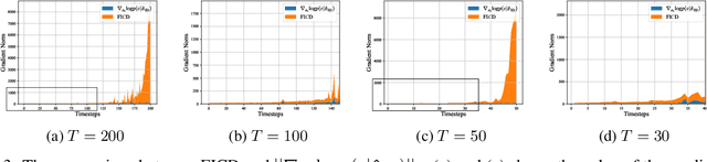 Figure 4 for Fisher Information Improved Training-Free Conditional Diffusion Model