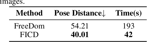 Figure 3 for Fisher Information Improved Training-Free Conditional Diffusion Model