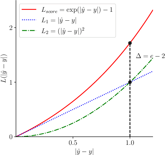 Figure 3 for Lightweight Facial Attractiveness Prediction Using Dual Label Distribution