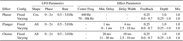 Figure 2 for Modulation Extraction for LFO-driven Audio Effects