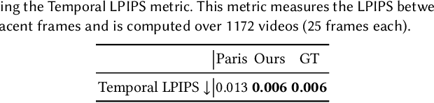 Figure 4 for LARM: A Large Articulated-Object Reconstruction Model