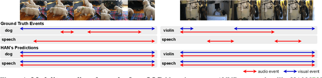 Figure 1 for Modality-Independent Teachers Meet Weakly-Supervised Audio-Visual Event Parser