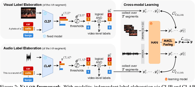 Figure 3 for Modality-Independent Teachers Meet Weakly-Supervised Audio-Visual Event Parser