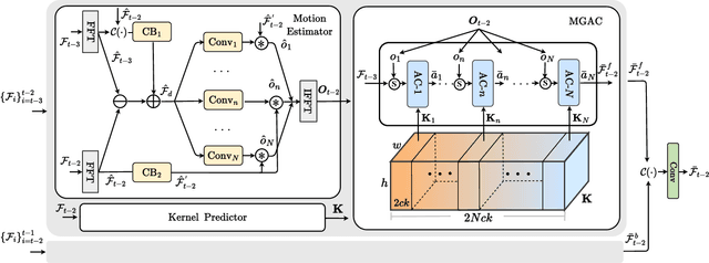 Figure 3 for FCVSR: A Frequency-aware Method for Compressed Video Super-Resolution