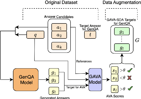 Figure 3 for Learning Answer Generation using Supervision from Automatic Question Answering Evaluators