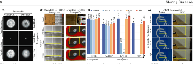 Figure 1 for Continual Test-Time Adaptation for Single Image Defocus Deblurring via Causal Siamese Networks