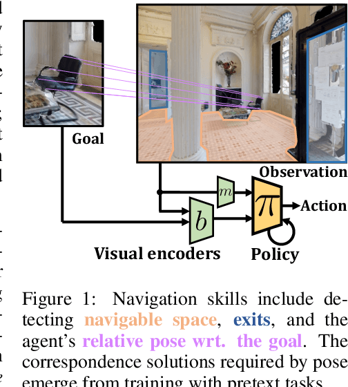 Figure 1 for End-to-End -Image Goal Navigation through Correspondence as an Emergent Phenomenon