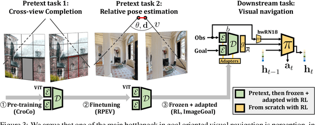 Figure 4 for End-to-End -Image Goal Navigation through Correspondence as an Emergent Phenomenon