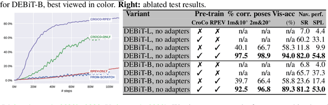 Figure 3 for End-to-End -Image Goal Navigation through Correspondence as an Emergent Phenomenon