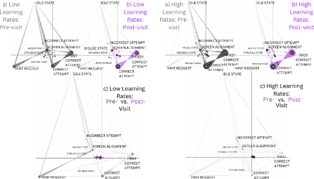 Figure 3 for Revealing Networks: Understanding Effective Teacher Practices in AI-Supported Classrooms using Transmodal Ordered Network Analysis