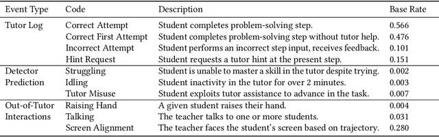 Figure 1 for Revealing Networks: Understanding Effective Teacher Practices in AI-Supported Classrooms using Transmodal Ordered Network Analysis