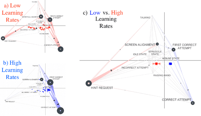 Figure 2 for Revealing Networks: Understanding Effective Teacher Practices in AI-Supported Classrooms using Transmodal Ordered Network Analysis