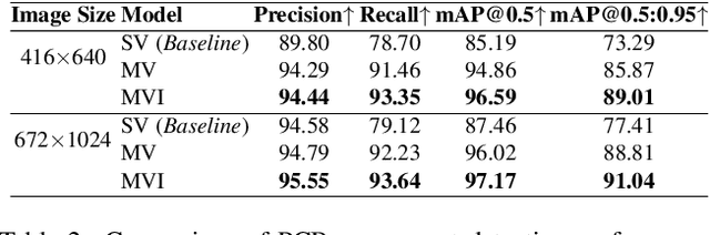 Figure 4 for Leveraging Multi-view Data for Improved Detection Performance: An Industrial Use Case