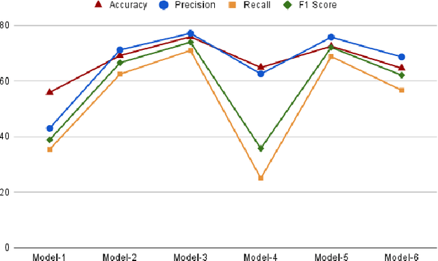 Figure 2 for Unbalanced Fingerprint Classification for Hybrid Fingerprint Orientation Maps
