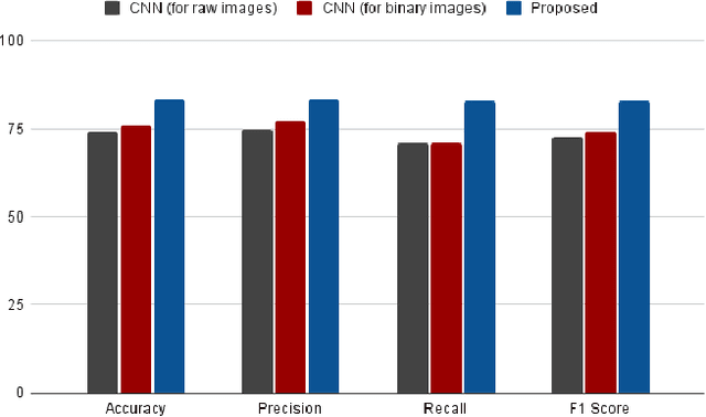 Figure 3 for Unbalanced Fingerprint Classification for Hybrid Fingerprint Orientation Maps