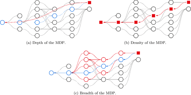 Figure 4 for A Survey of Temporal Credit Assignment in Deep Reinforcement Learning