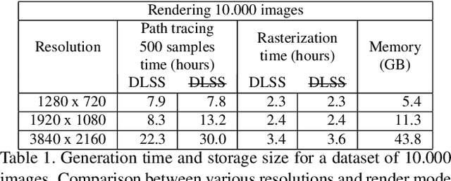Figure 2 for CAD2Render: A Modular Toolkit for GPU-accelerated Photorealistic Synthetic Data Generation for the Manufacturing Industry