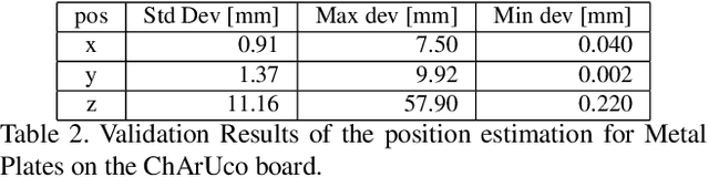 Figure 4 for CAD2Render: A Modular Toolkit for GPU-accelerated Photorealistic Synthetic Data Generation for the Manufacturing Industry