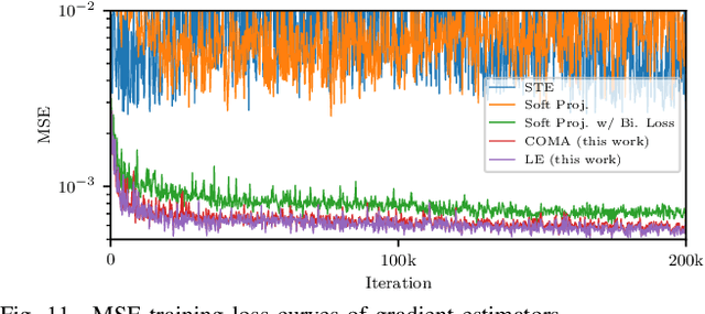 Figure 3 for Efficient Halftoning via Deep Reinforcement Learning