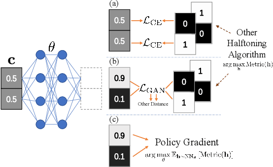 Figure 1 for Efficient Halftoning via Deep Reinforcement Learning