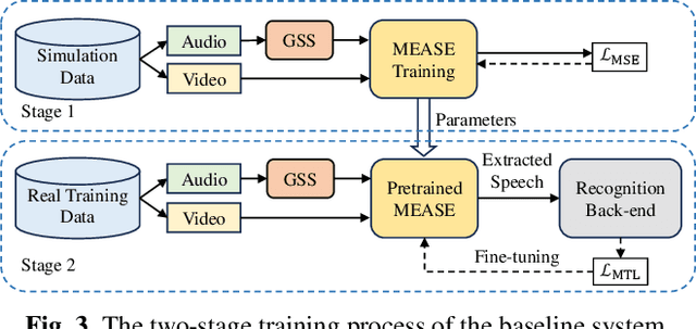 Figure 4 for The Multimodal Information Based Speech Processing (MISP) 2023 Challenge: Audio-Visual Target Speaker Extraction