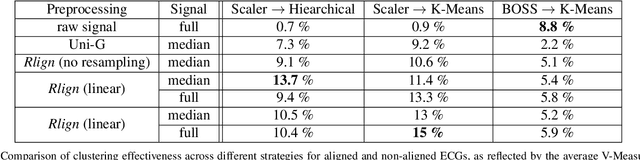 Figure 4 for The Rlign Algorithm for Enhanced Electrocardiogram Analysis through R-Peak Alignment for Explainable Classification and Clustering