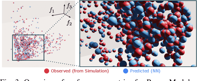 Figure 3 for A Study on the Inductance and Thermal Regression and Optimization for Automatic Layout Design of Power Modules