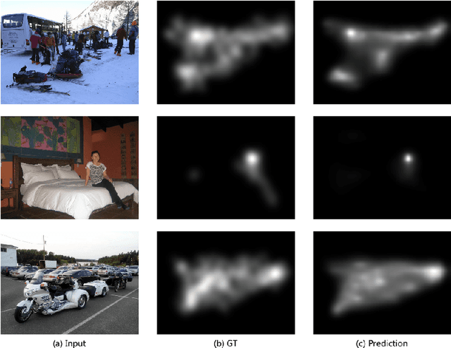 Figure 1 for Semantic Segmentation Enhanced Transformer Model for Human Attention Prediction