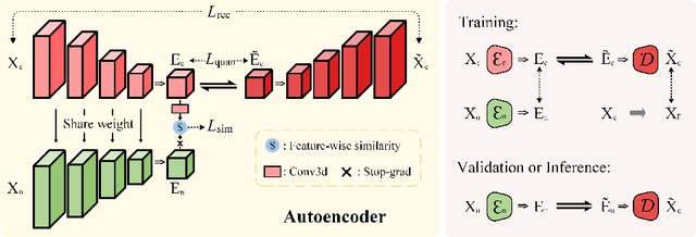 Figure 3 for Similarity-aware Syncretic Latent Diffusion Model for Medical Image Translation with Representation Learning