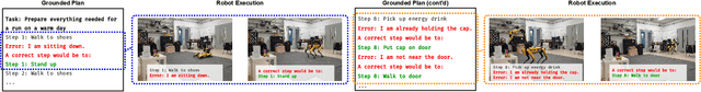 Figure 1 for Planning with Large Language Models via Corrective Re-prompting