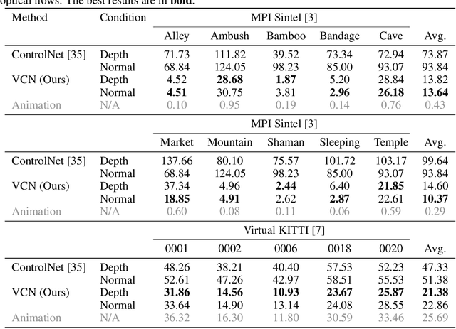 Figure 2 for Video ControlNet: Towards Temporally Consistent Synthetic-to-Real Video Translation Using Conditional Image Diffusion Models