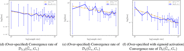 Figure 2 for Is Temperature Sample Efficient for Softmax Gaussian Mixture of Experts?