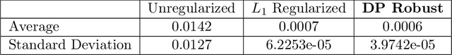 Figure 2 for Bayesian Nonparametrics Meets Data-Driven Robust Optimization