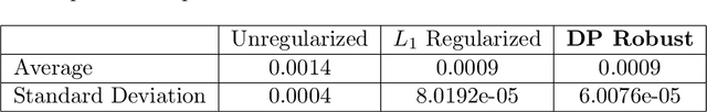 Figure 4 for Bayesian Nonparametrics Meets Data-Driven Robust Optimization