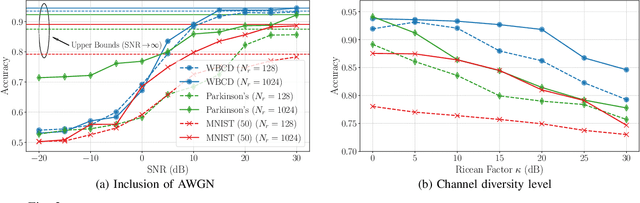 Figure 3 for Universal Approximation with XL MIMO Systems: OTA Classification via Trainable Analog Combining