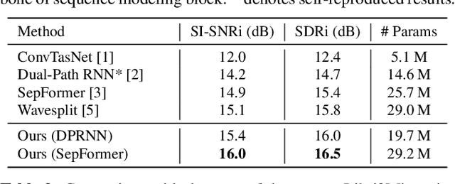 Figure 2 for Unifying Speech Enhancement and Separation with Gradient Modulation for End-to-End Noise-Robust Speech Separation