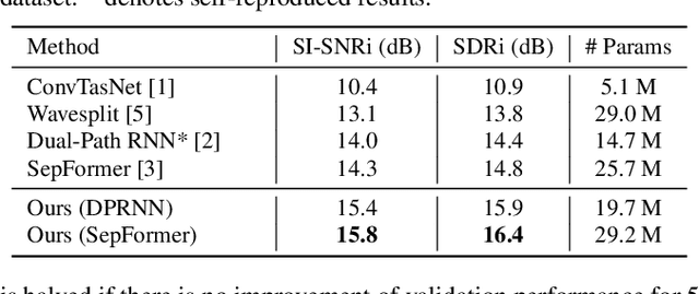 Figure 3 for Unifying Speech Enhancement and Separation with Gradient Modulation for End-to-End Noise-Robust Speech Separation