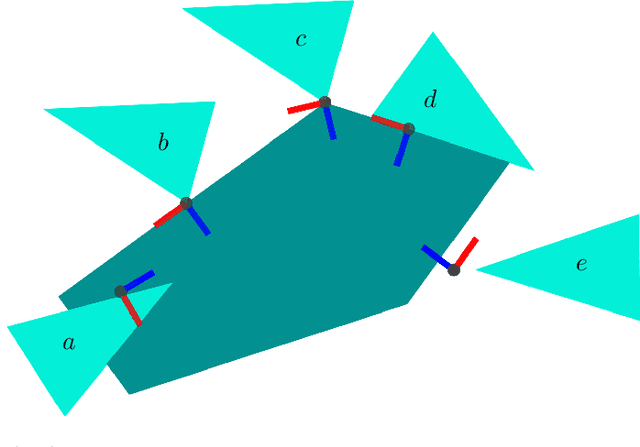 Figure 2 for Single-Level Differentiable Contact Simulation