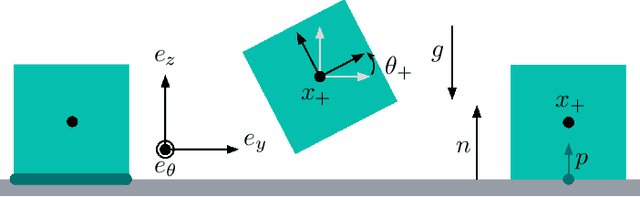Figure 3 for Single-Level Differentiable Contact Simulation