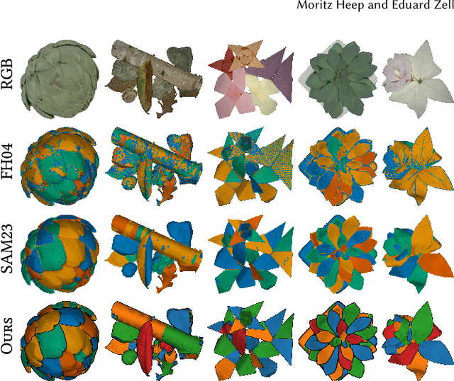 Figure 2 for Image Segmentation from Shadow-Hints using Minimum Spanning Trees