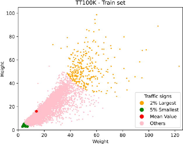 Figure 3 for YOLO-TS: Real-Time Traffic Sign Detection with Enhanced Accuracy Using Optimized Receptive Fields and Anchor-Free Fusion