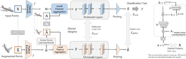 Figure 1 for InvariantOODG: Learning Invariant Features of Point Clouds for Out-of-Distribution Generalization