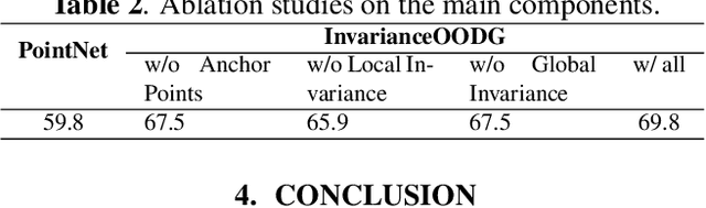Figure 3 for InvariantOODG: Learning Invariant Features of Point Clouds for Out-of-Distribution Generalization