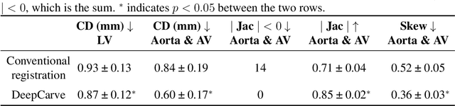 Figure 2 for AI-powered multimodal modeling of personalized hemodynamics in aortic stenosis