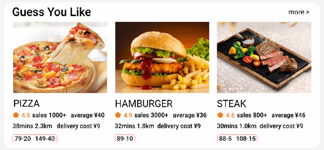 Figure 1 for PIER: Permutation-Level Interest-Based End-to-End Re-ranking Framework in E-commerce