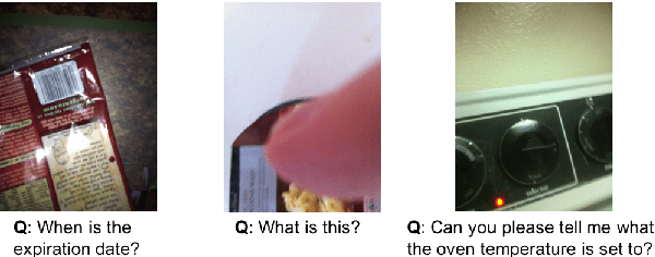 Figure 3 for Selectively Answering Visual Questions