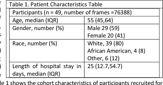 Figure 2 for End-to-End Machine Learning Framework for Facial AU Detection in Intensive Care Units