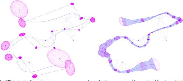 Figure 1 for Continuous-Time State Estimation Methods in Robotics: A Survey