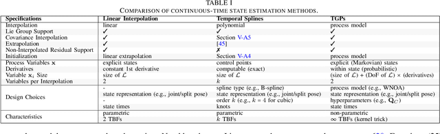 Figure 3 for Continuous-Time State Estimation Methods in Robotics: A Survey