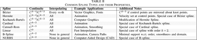 Figure 4 for Continuous-Time State Estimation Methods in Robotics: A Survey